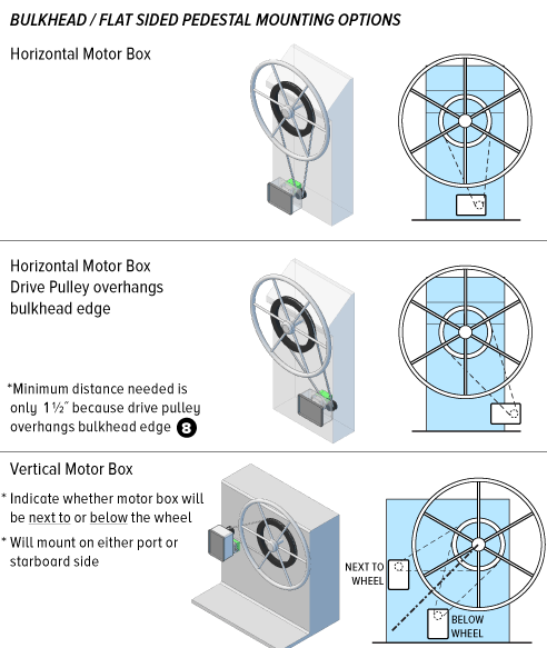 Bulkhead Mounting Options