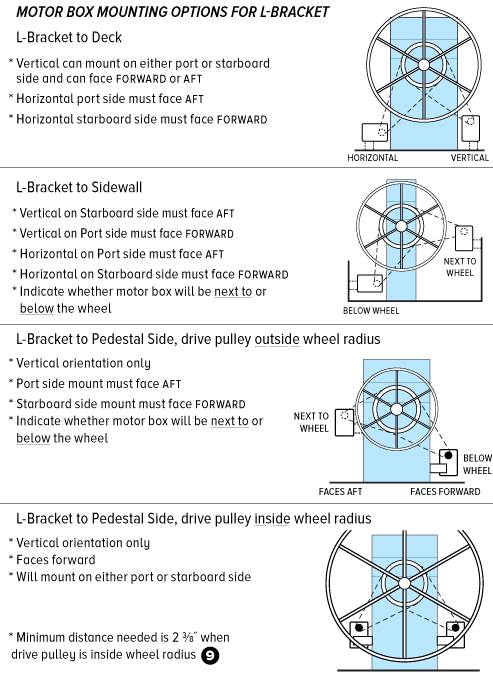 L-Bracket Mounting Options