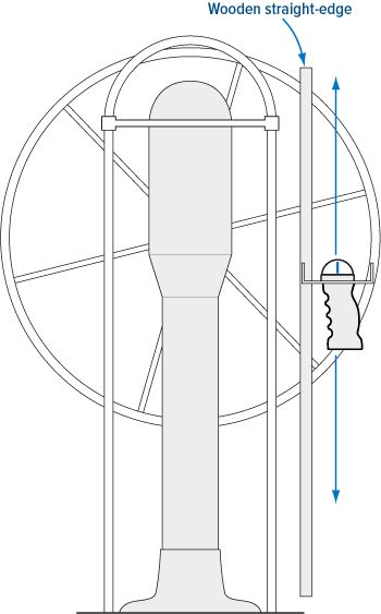 Magnetic Interference Straight Edge Diagram