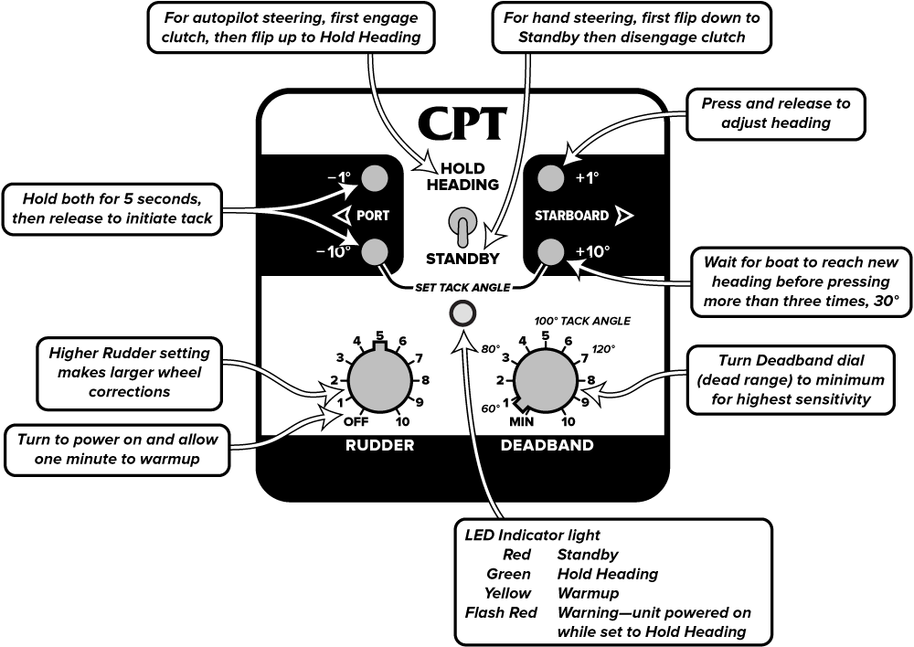 _images/control-faceplate-diagram-oct-2019.png
